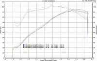 Andrews Camshafts