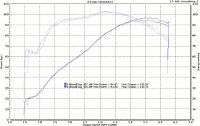 Black Widow Camshafts