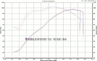 Feuling Camshafts