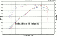 SE Camshafts