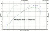 Baseline vs Andrews 37H Camshaft