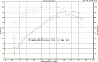 Baseline vs Andrews 48H Camshaft