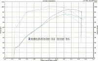 Baseline vs Andrews 54H Camshaft