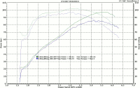 Baseline vs Andrews 57H Camshaft