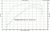 Baseline vs Black Widow 47 Camshaft