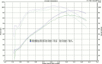 Baseline vs Black Widow 55 Camshaft