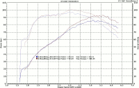 Baseline vs GMR 577 Camshaft