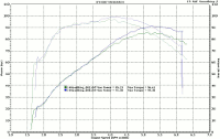 Baseline vs SE 254E Camshaft