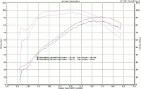 Baseline vs SE 255 Camshaft