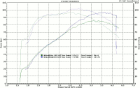 Baseline vs SE 259E Camshaft