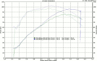 Baseline vs Tman 555 Camshaft