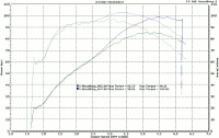 Baseline vs Tman 577 Camshaft