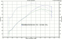 Baseline vs Tman 590 Camshaft