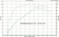 Baseline vs Tman 600 Camshaft