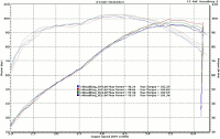 Tman Camshafts