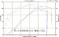 Feuling 574 Camshaft