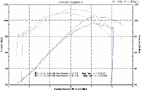 GMR 577 Camshaft