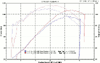 T-man 600SM Camshaft