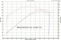 Andrews 48H Camshaft