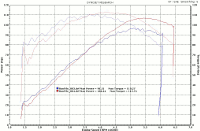 Feuling 543 Camshaft