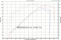 Feuling 574 Camshaft