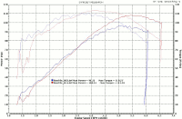 Screamin' Eagle 259E Camshaft