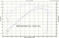 S&S 570 Camshaft