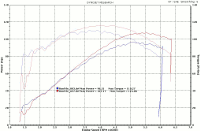 T-man 600sm Camshaft