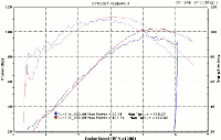 Andrews 54H Camshaft