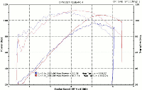 Feuling 543 Camshaft