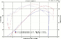 S&S 585 Camshaft