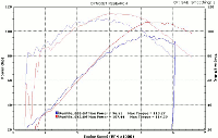 T-man 577 Camshaft