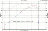 Andrews 54H Camshaft