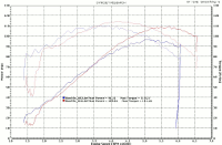 S&S 585 Camshaft