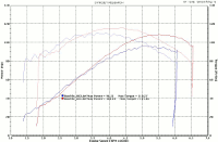 T-man 590 Camshaft