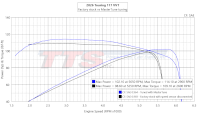 2026 Touring 117 VVT Factory stock vs MasterTune tuning