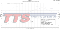 2020 CVO FLHTKSE with RDRS, TTS 250 Cam