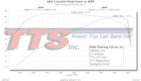 2020 Touring 114 cu. in. TTS-175 Camshaft