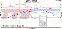 2016 114 Street Glide - Stock vs TTS-100 Camshaft