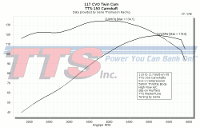 117 CVO Twin Cam TTS-150 Camshaft