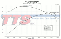 2017 107 Milwaukee-Eight TTS-100 Camshaft