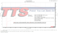 2017 FLTRX M8 124 cu in